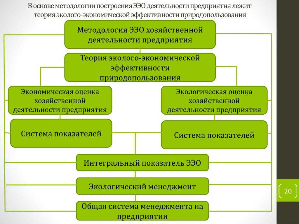 Роль и значение учета природоохранных мероприятий в современных условиях