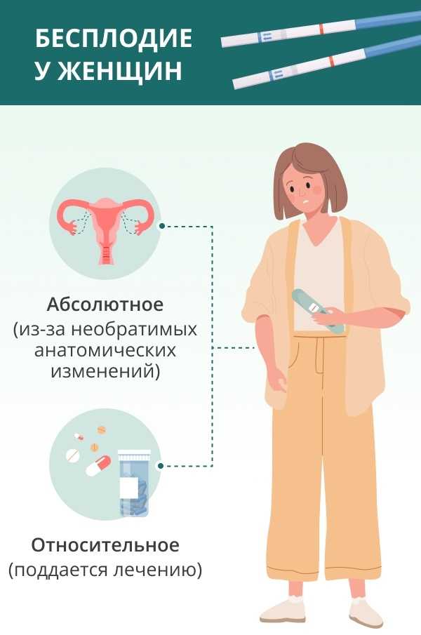Диагностика бесплодия: методы диагностики бесплодия