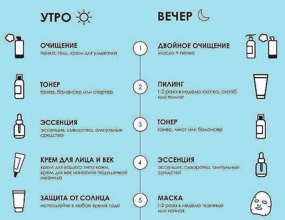 10 советов по уходу за лицом в домашних условиях