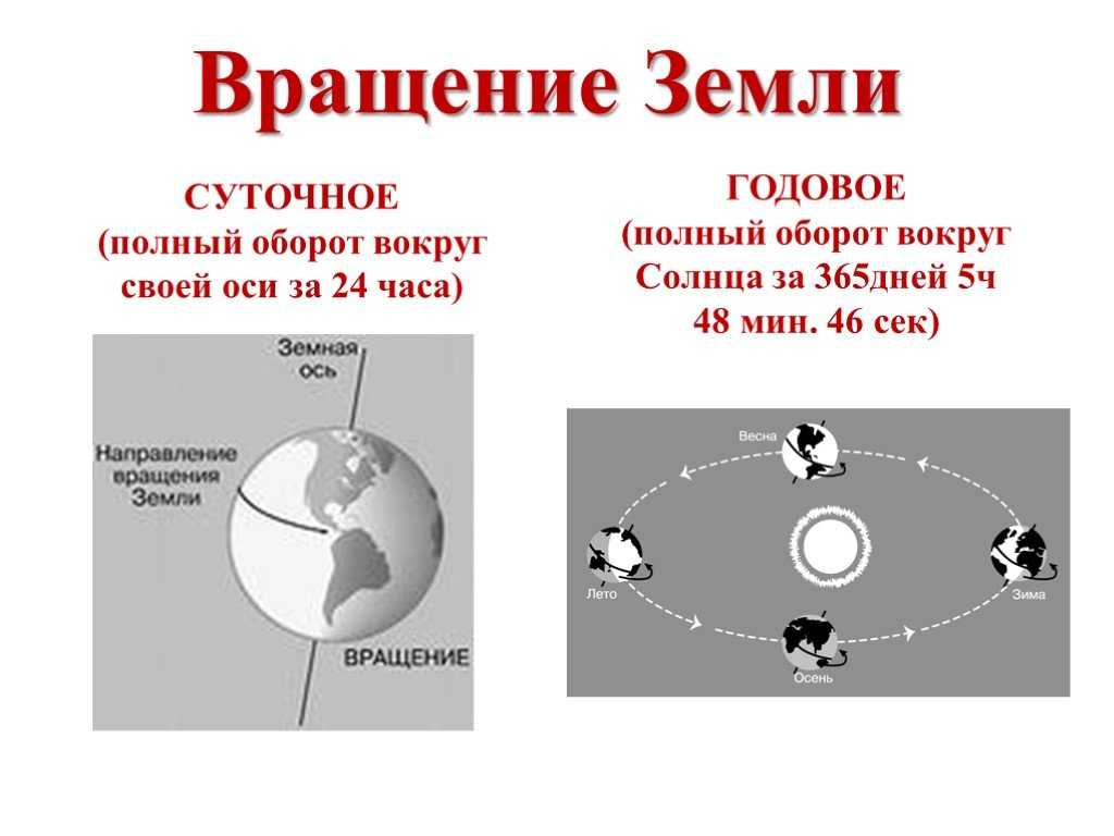 Земля как планета