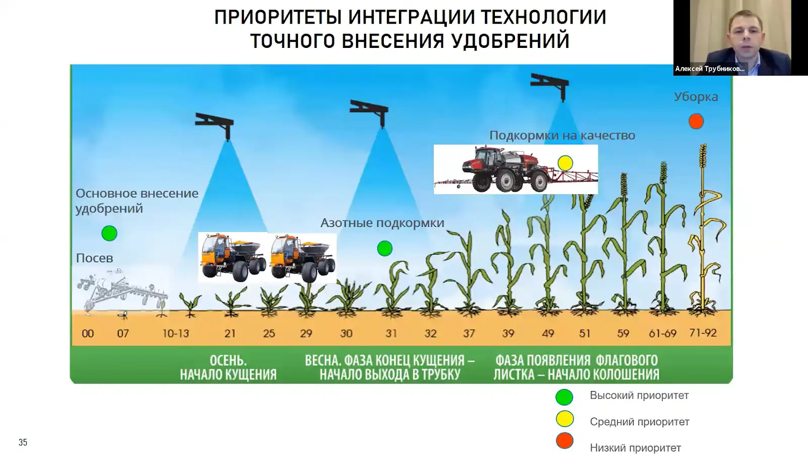 Обработка чистых паров | хитагро.ru