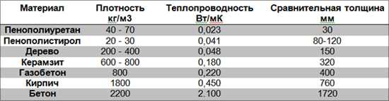 15 физических свойств древесины