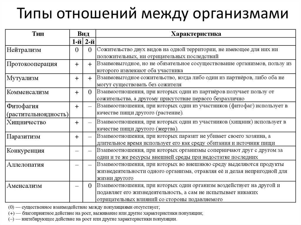 Вытаптывание