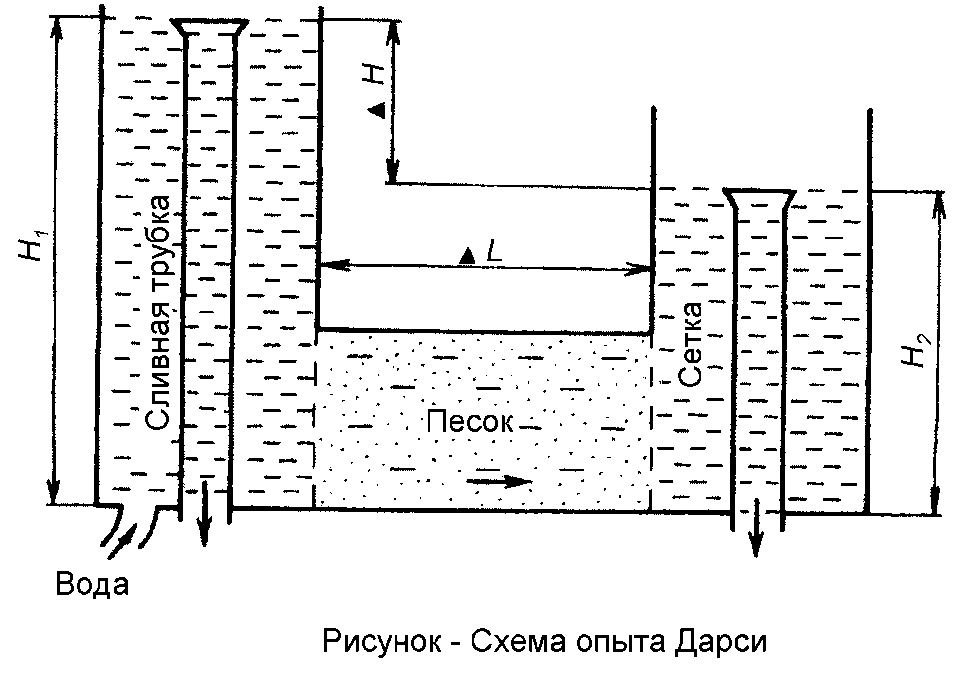 Подземные воды
