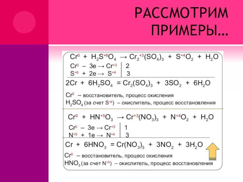 Презентация на тему циклы соединений серы, фосфора и железа