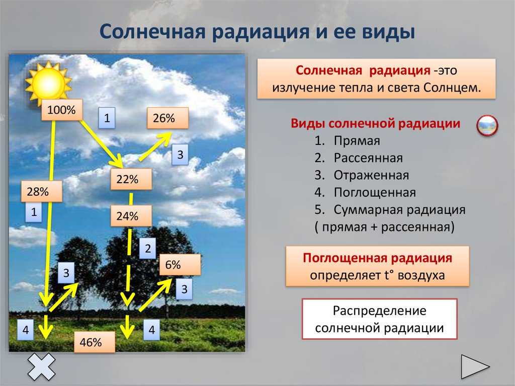 Солнечная радиация и ее спектральный состав: основные характеристики и влияние на окружающую среду