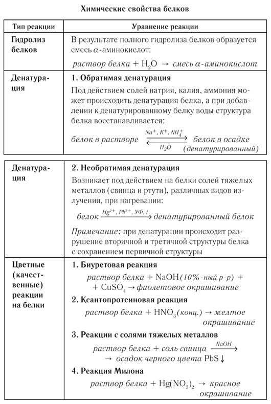 Физико-химические свойства белков: буферные, осмотические - биохимия человека | strongmed.ru
