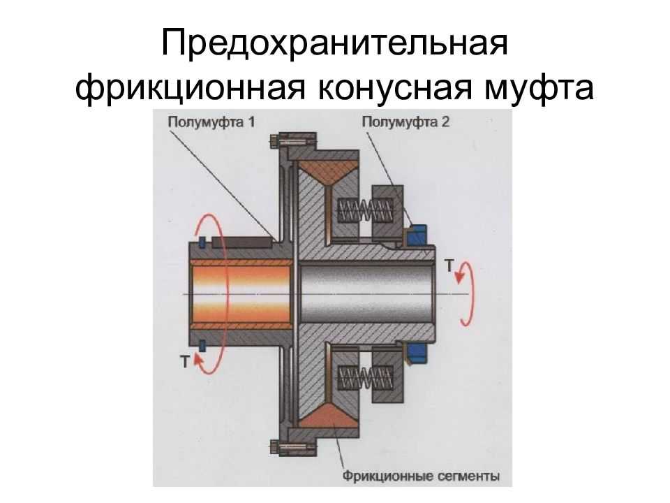 Муфты - соединительные элементы валов и узлов.