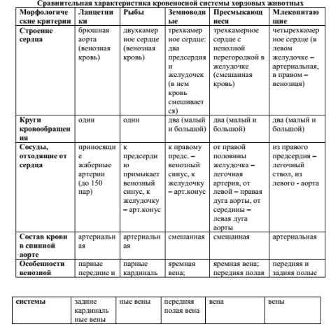 Биогенетический закон