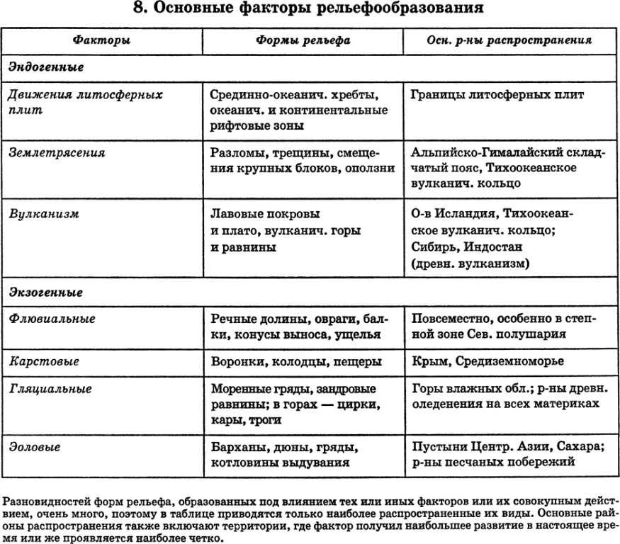 Сравнение элементного состава тела человека и земной коры