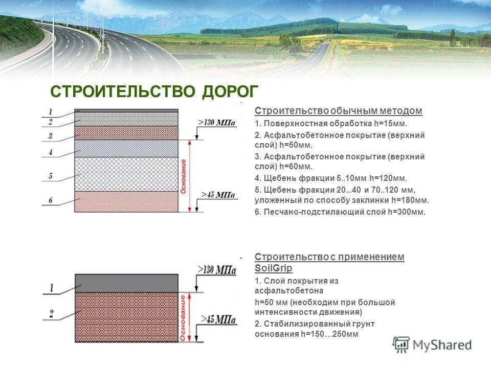 Дорожно-строительные материалы