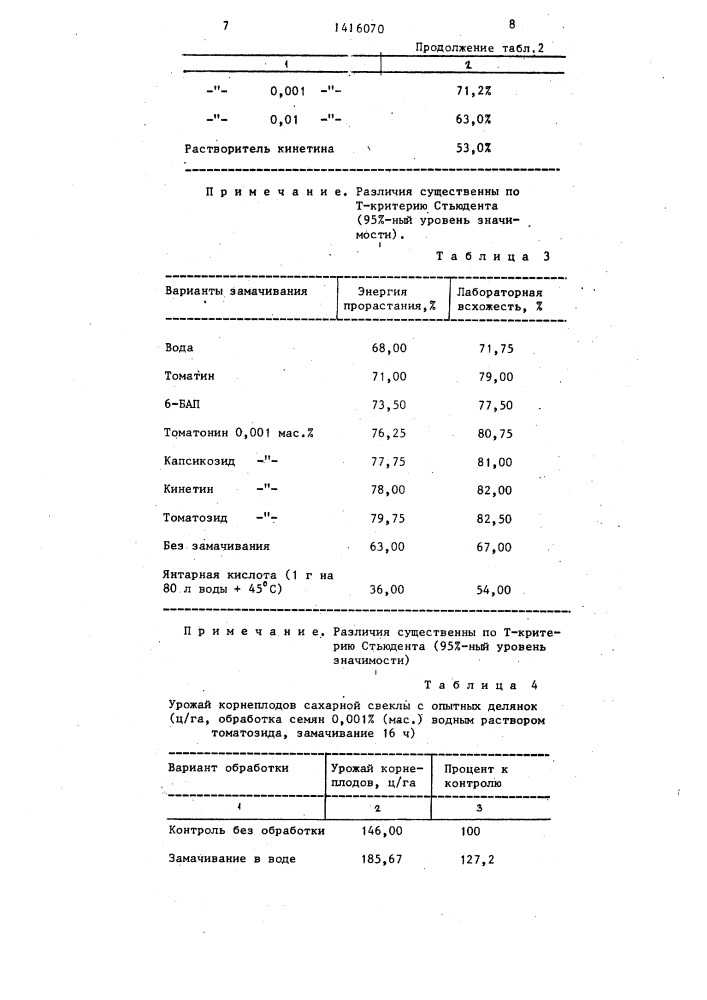 Гост 22617.2-94 семена сахарной свеклы. методы определения всхожести, одноростковости и доброкачественности