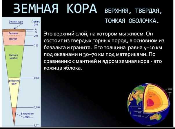 Планета земля
