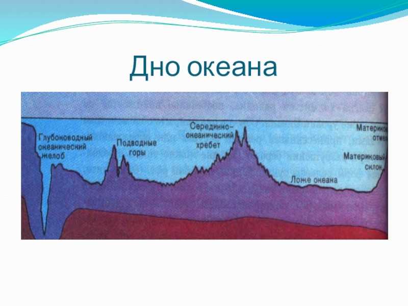 Общая геоморфология (стр. 56 ) | социальная сеть pandia.ru