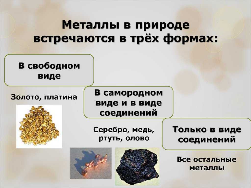 Таблица массовой доли металлов: узнайте про распространенные элементы