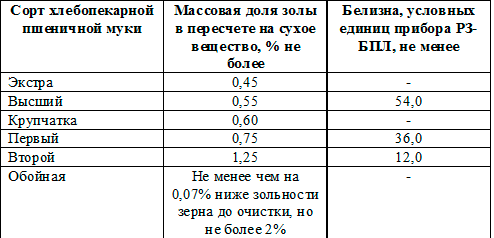 Секреты европейских мукомолов – статья энзовей