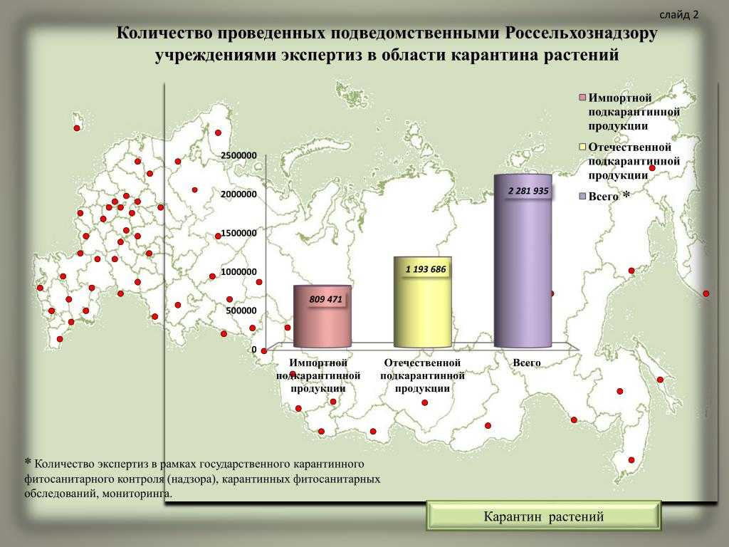 Товароведение продовольственных товаров