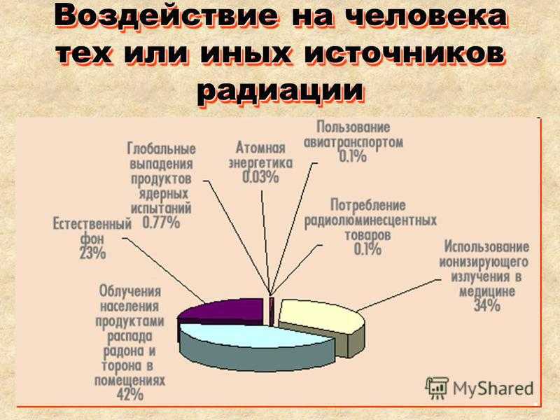 Радионуклиды