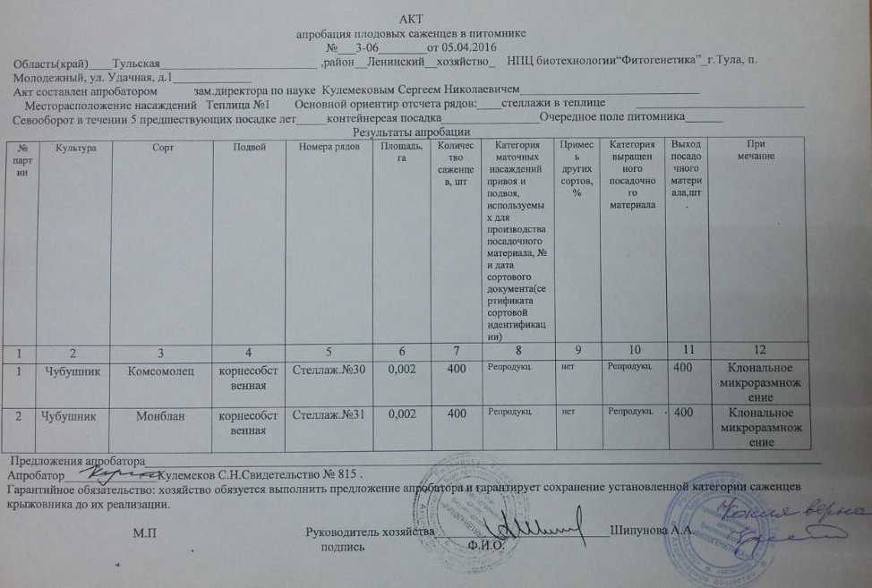 Презентация на тему апробация с/х культур