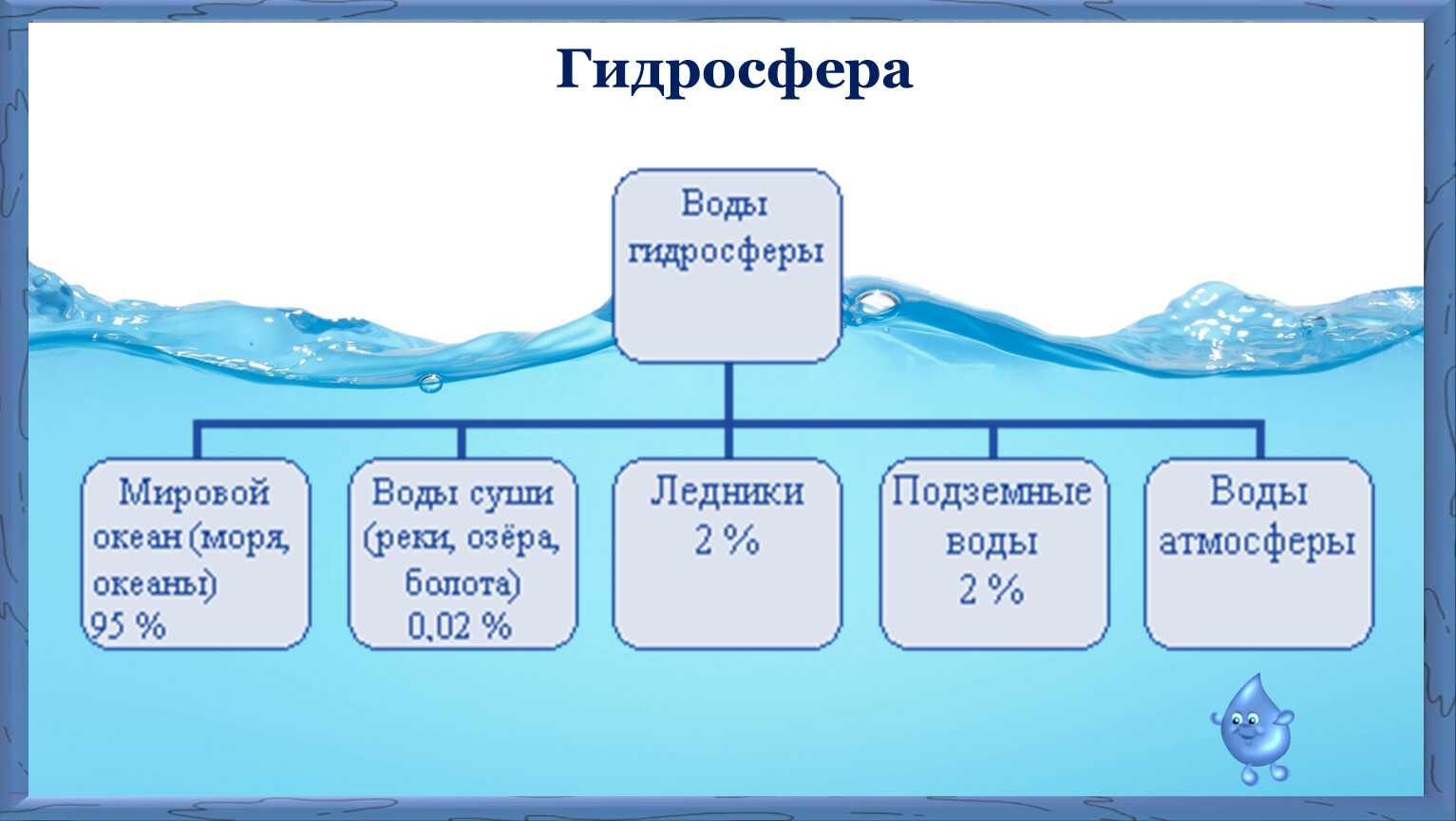 Мировой океан: его части, подробная информация, интересные факты