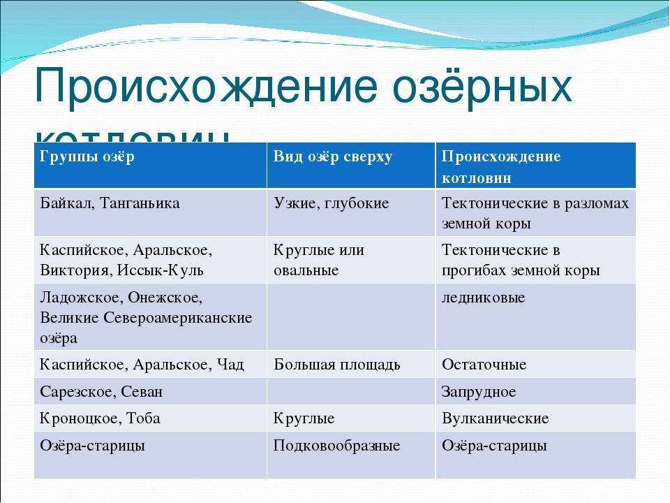 Урок 6: гидросфера. часть 2 - 100urokov.ru